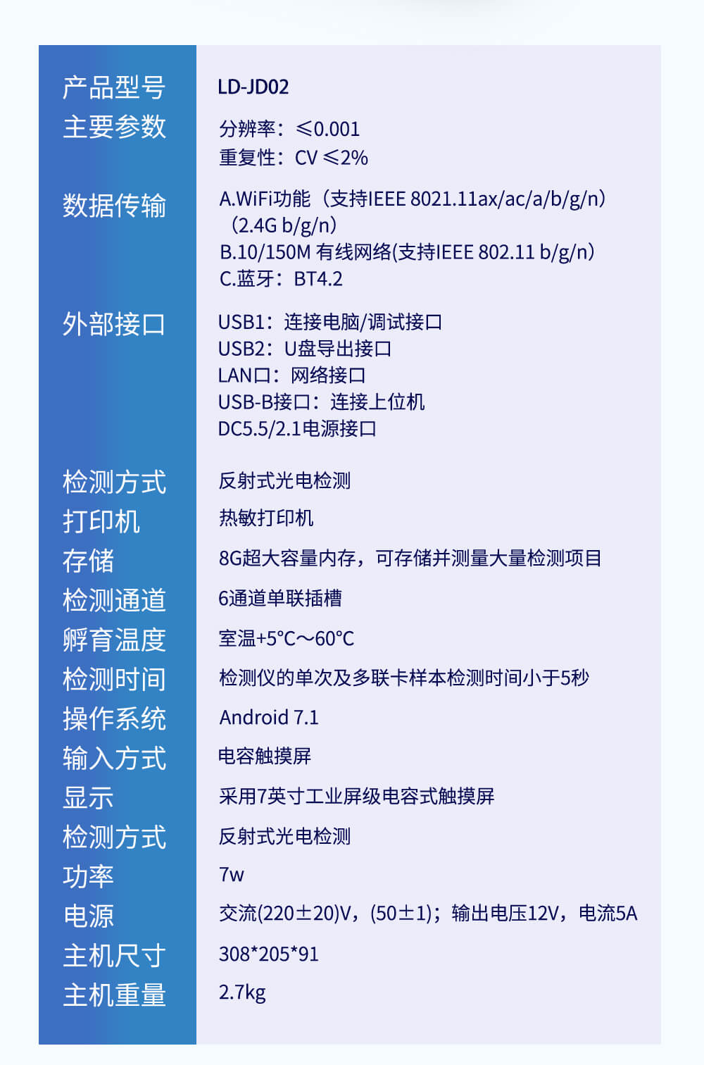 多通道金標讀數(shù)儀