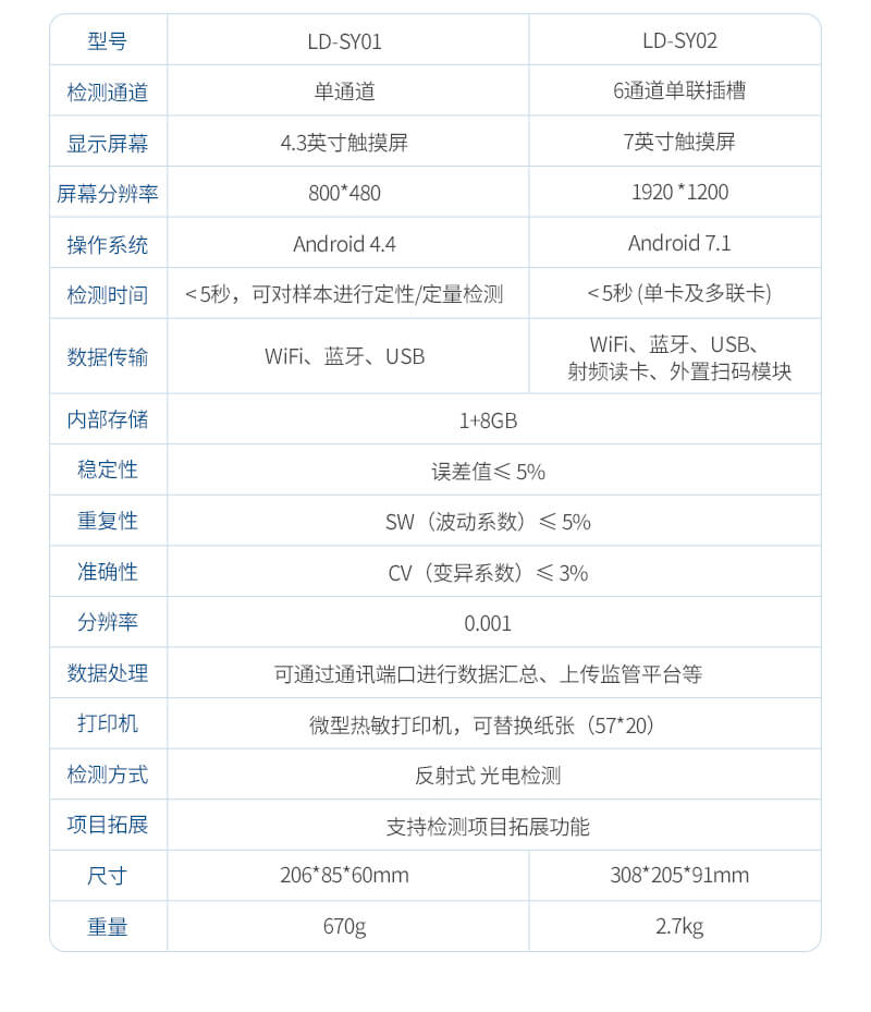 肉制品獸藥殘留檢測(cè)儀