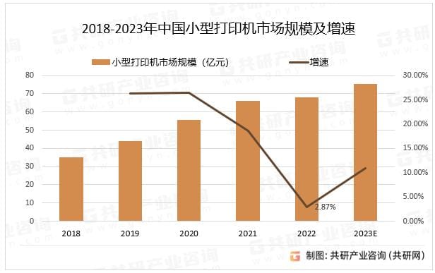 2023年第四季度，全球工業打印機出貨量上漲