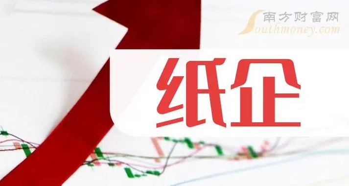 文化紙成本壓力攀升 紙企提價穩市場