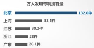 北京連續16年版權登記量居全國首位
