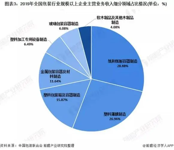 2023年全國紙和紙板容器制造業(yè)主要經(jīng)濟效益指標