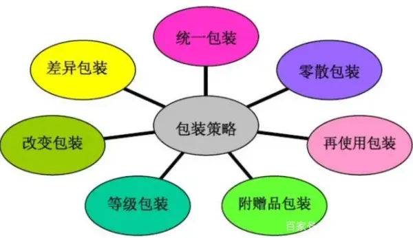 包裝供應商必須關注，聯合利華在包裝方面的策略轉變！