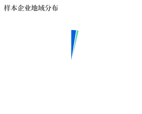 2024中國(guó)標(biāo)簽產(chǎn)業(yè)發(fā)展報(bào)告